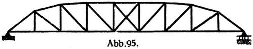 Abb. 95.