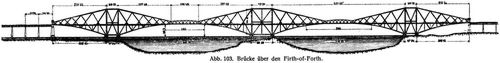 Abb. 103. Brücke über den Firth-of-Fourth.