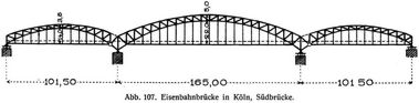 Abb. 107. Eisenbahnbrücke in Köln, Südbrücke.