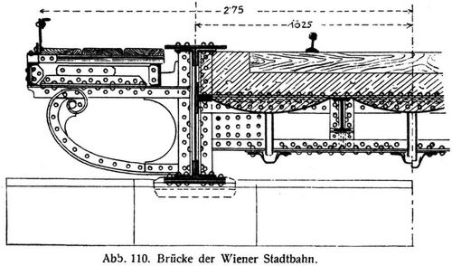 Abb. 110. Brcke der Wiener Stadtbahn.