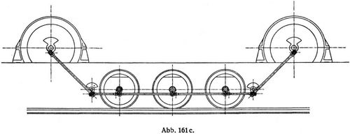 Abb. 161 c.