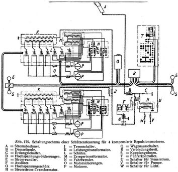 Abb. 175. Schaltungsschema einer Schtzensteuerung fr 4 kompensierte Repulsionsmotoren.