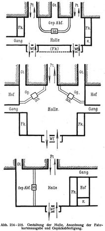 Abb. 214-216. Gestaltung der Halle, Anordnung der Fahrkartenausgabe und Gepckabfertigung.
