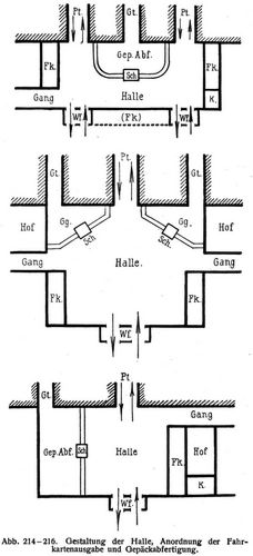 Abb. 214-216. Gestaltung der Halle, Anordnung der Fahrkartenausgabe und Gepckabfertigung.