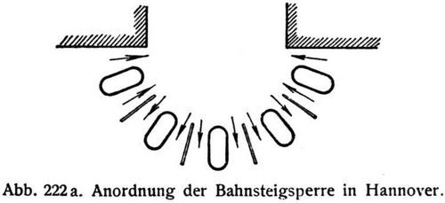 Abb. 222 a. Anordnung der Bahnsteigsperre in Hannover.