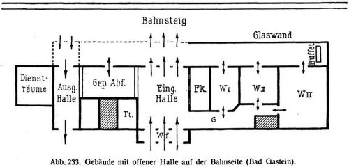 Abb. 233. Gebude mit offener Halle auf der Bahnseite (Bad Gastein).