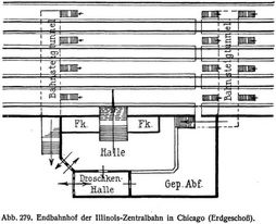 Abb. 279. Endbahnhof der Illinois-Zentralbahn in Chicago (Erdgescho).