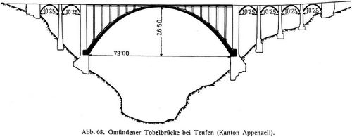 Abb. 68. Gmndener Tobelbrcke bei Teufen (Kanton Appenzell).