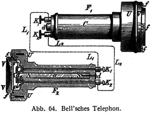 Abb. 64. Bell'sches Telephon.