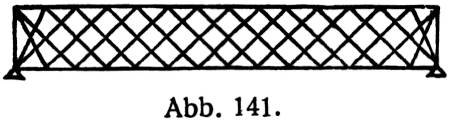 Abb. 141.
