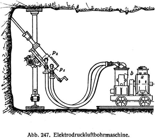 Abb. 247. Elektrodruckluftbohrmaschine.