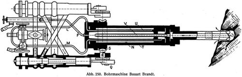 Abb. 250. Bohrmaschine Bauart Brandt.