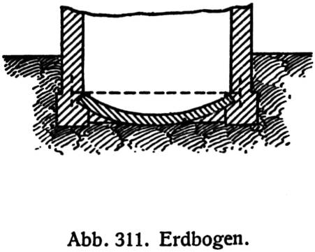 Abb. 311. Erdbogen.