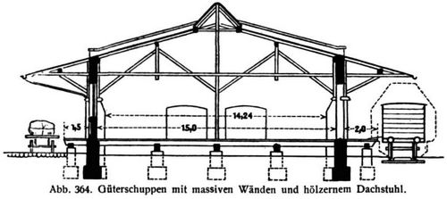Abb. 364. Gterschuppen mit massiven Wnden und hlzernem Dachstuhl.