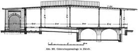 Abb. 383. Güterschuppenanlage in Zürich.