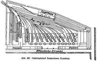 Abb. 387. Güterbahnhof Somerstown (London).