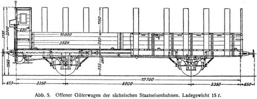 Abb. 5. Offener Gterwagen der schsischen Staatseisenbahnen. Ladegewicht 15 t.
