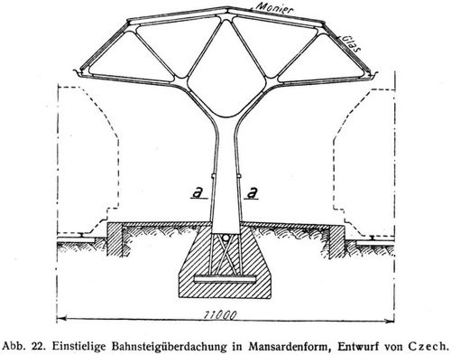 Abb. 22. Einstielige Bahnsteigberdachung in Mansardenform, Entwurf von Czech.