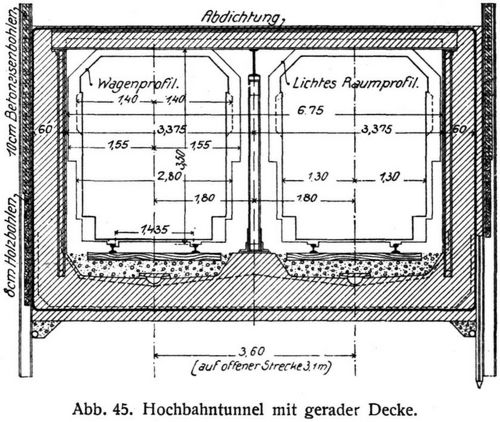 Abb. 45. Hochbahntunnel mit gerader Decke.