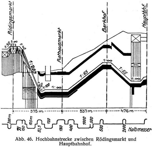 Abb. 46. Hochbahnstrecke zwischen Rdingsmarkt und Hauptbahnhof.