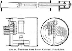 Abb. 64. Überhitzer ältere Bauart Cole (mit Field-Röhre).