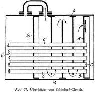 Abb. 67. Überhitzer von Gölsdorf-Clench.