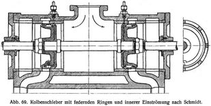 Abb. 69. Kolbenschieber mit federnden Ringen und innerer Einströmung nach Schmidt.