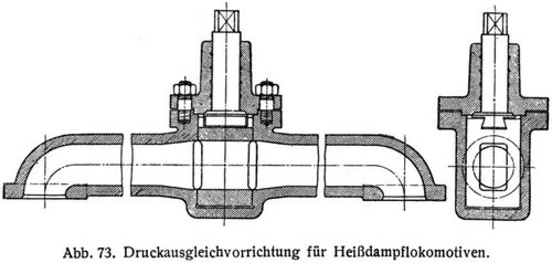 Abb. 73. Druckausgleichvorrichtung fr Heidampflokomotiven.