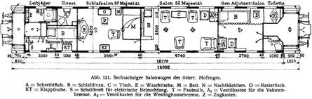 Abb. 121. Sechsachsiger Salonwagen des sterr. Hofzuges.