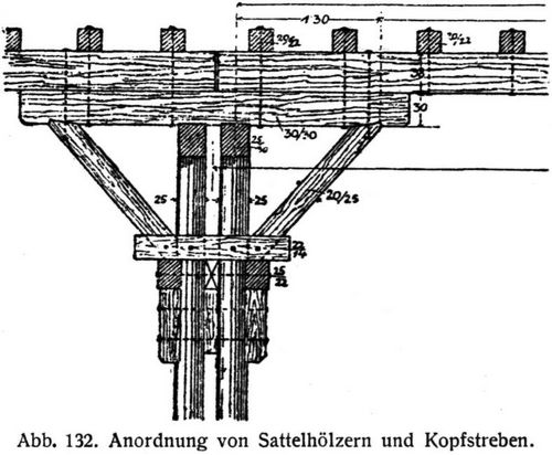 Abb. 132. Anordnung von Sattelhlzern und Kopfstreben.