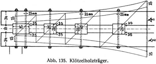 Abb. 135. Kltzelholztrger.