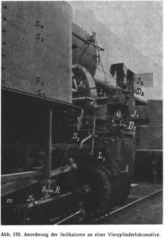 Abb. 170. Anordnung der Indikatoren an einer Vierzylinderlokomotive.