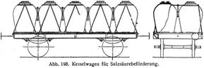 Abb. 198. Kesselwagen für Salzsäurebeförderung.