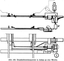Abb. 233. Druckluftweichenantrieb in Anbau an eine Weiche.