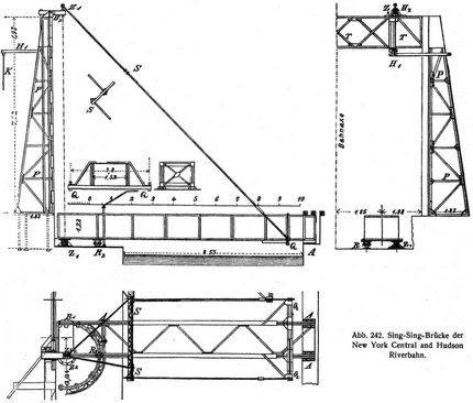 Abb. 242. Sing-Sing-Brcke der New York Central and Hudson Riverbahn.