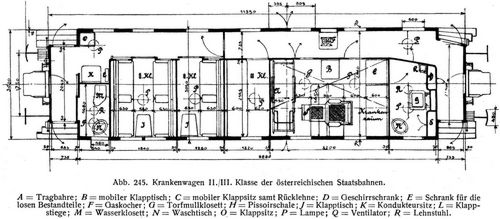 Abb. 245. Krankenwagen II./III. Klasse der sterreichischen Staatsbahnen.
