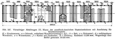 Abb. 247. Vierachsiger Abteilwagen III. Klasse der preuisch-hessischen Staatseisenbahnen mit Ausrstung fr Krankentransporte.