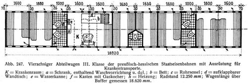 Abb. 247. Vierachsiger Abteilwagen III. Klasse der preuisch-hessischen Staatseisenbahnen mit ...