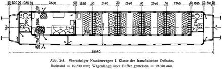 Abb. 248. Vierachsiger Krankenwagen I. Klasse der franzsischen Ostbahn.