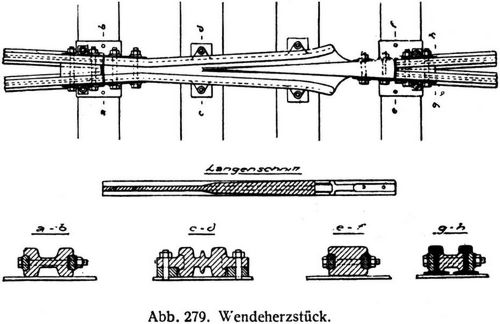 Abb. 279. Wendeherzstck.