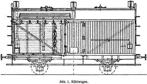 Abb. 1. Khlwagen.