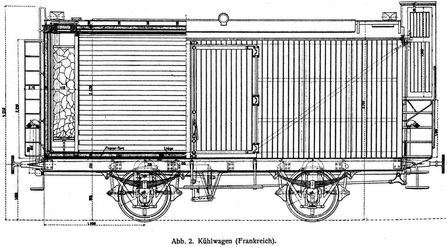 Abb. 2. Khlwagen (Frankreich).