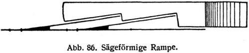 Abb. 86. Sgefrmige Rampe.