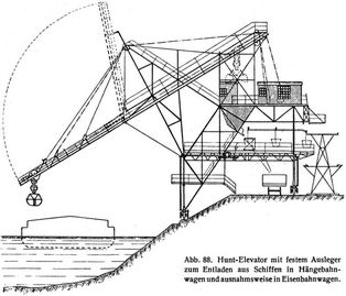 Abb. 88. Hunt-Elevator mit festem Ausleger zum Entladen aus Schiffen in Hngebahnwagen und ausnahmsweise in Eisenbahnwagen.
