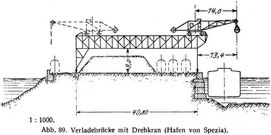 Abb. 89. Verladebrcke mit Drehkran (Hafen von Spezia). 
