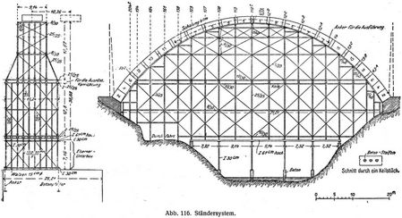 Abb. 116. Stndersystem.