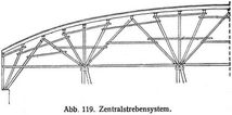 Abb. 119. Zentralstrebensystem.