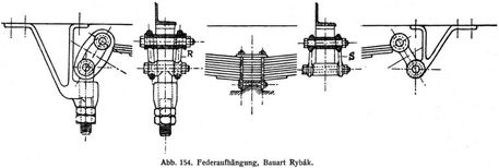 Abb. 154. Federaufhngung, Bauart Rybk.