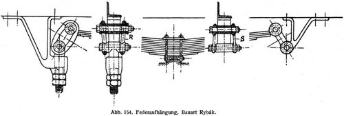 Abb. 154. Federaufhngung, Bauart Rybk.