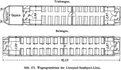 Abb. 171. Wagengrundrisse der Liverpool-Southport-Linie.